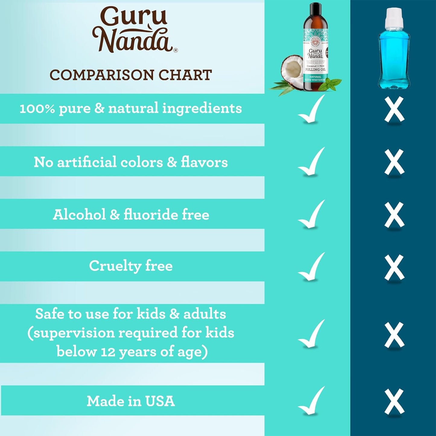 Guru Nanda Coconut & Mint Teeth Whitening Oil with Tongue Scraper 237ml