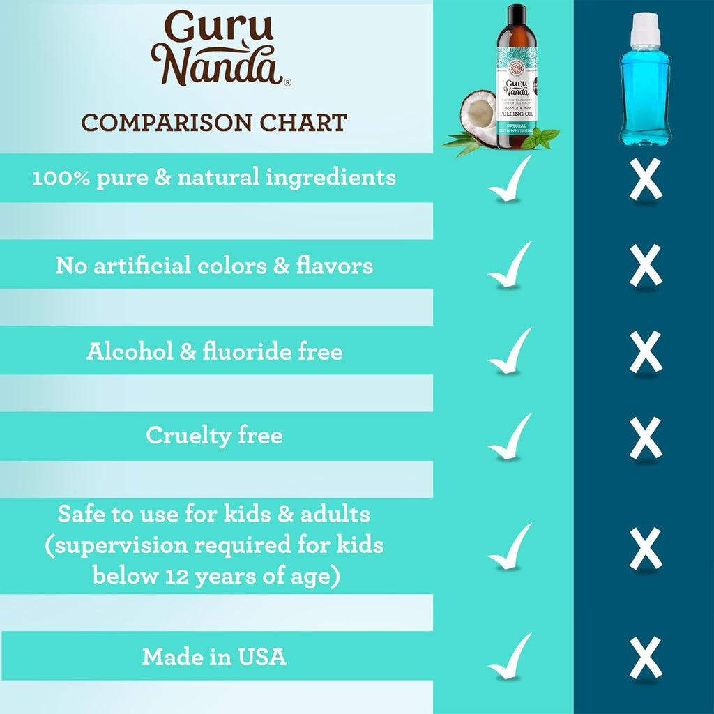Guru Nanda Coconut & Mint Teeth Whitening Oil with Tongue Scraper 237ml