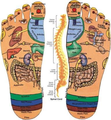 Acupressure Mat for Feet With Magnets